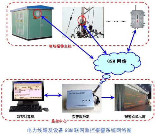 牛宝体育:5G移动通信网络下电力物联网技术在安科瑞计量装置监控中的应用