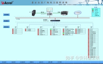 Acr牛宝体育el2000电力监控系统在上海嘉定宝龙城市广场项目的应用（安科瑞 王琪）