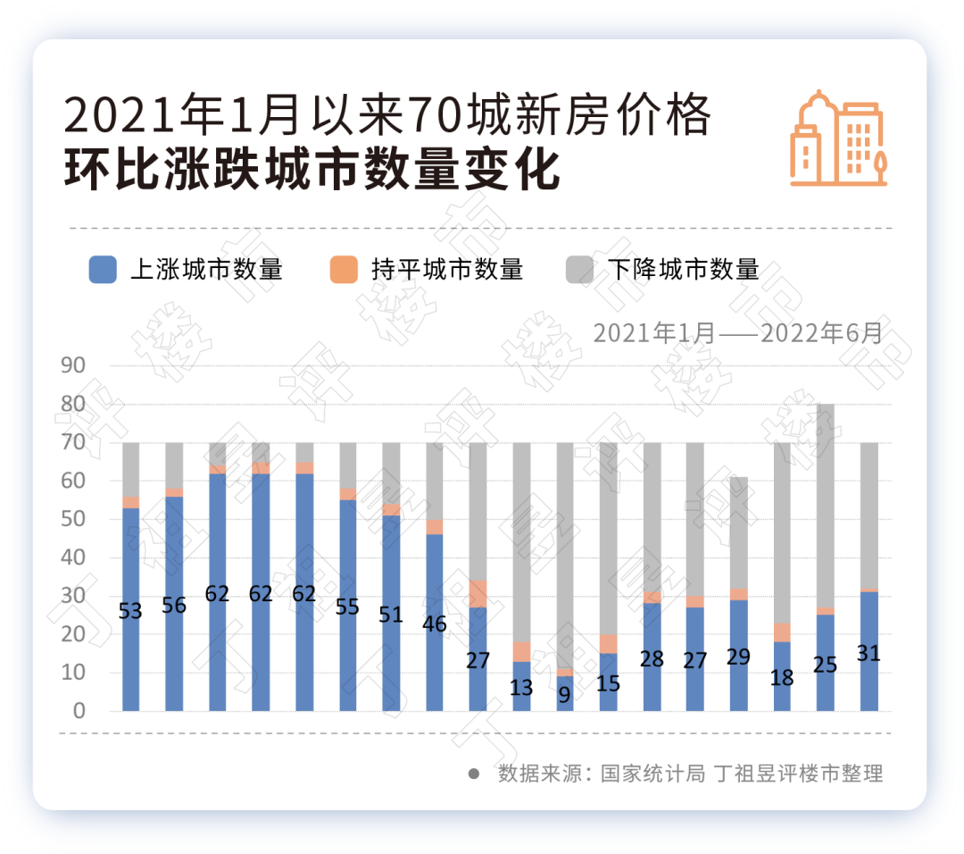 经济观察：7月中国牛宝体育楼市呈现下行态势 二线城市韧性强