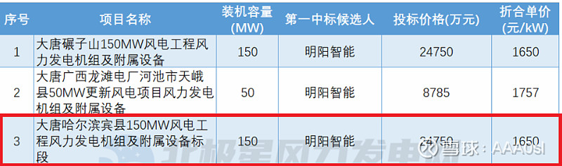 请大家看看什么叫黑龙江优质风电项目