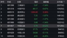 中国石牛宝体育油：控股股东拟向中冶无偿转让