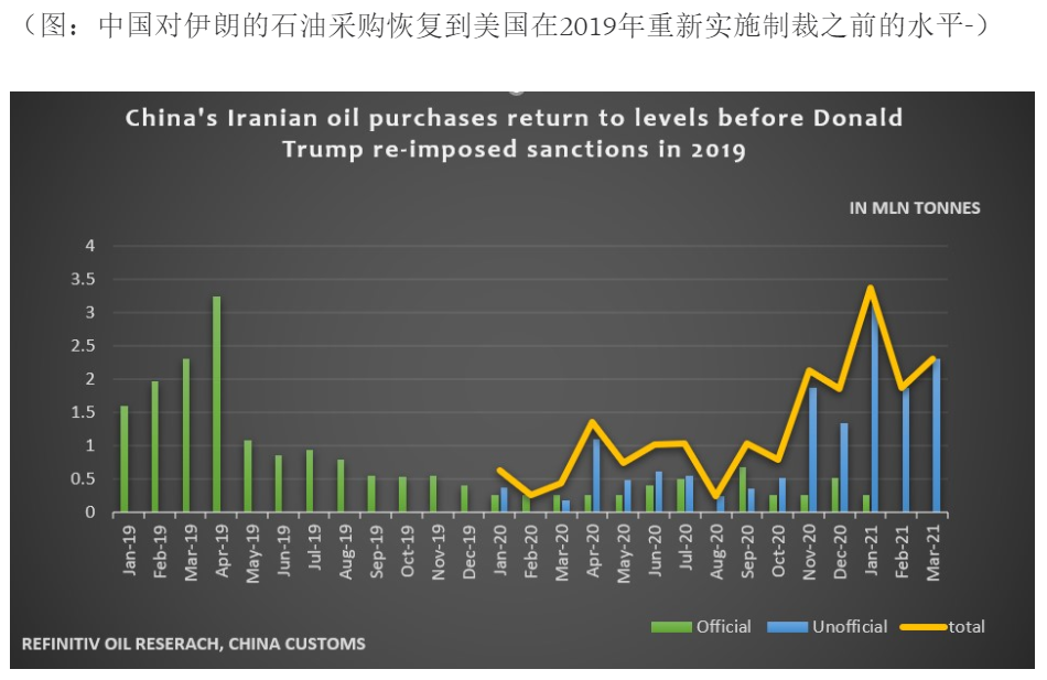 从俄罗斯、美国、沙特牛宝体育阿拉伯、伊朗等国进口的石油平均价格哪个低