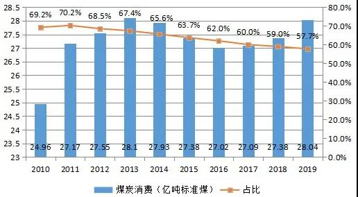 中国能源的消费现状_中国能源现状_中国能源的现状