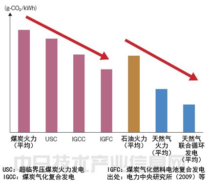 中国能源现状_中国能源的消费现状_中国能源的现状