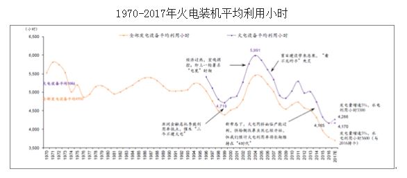 中国油页岩所占的能源比例_中国能源进口比例2017_中国能源结构比例