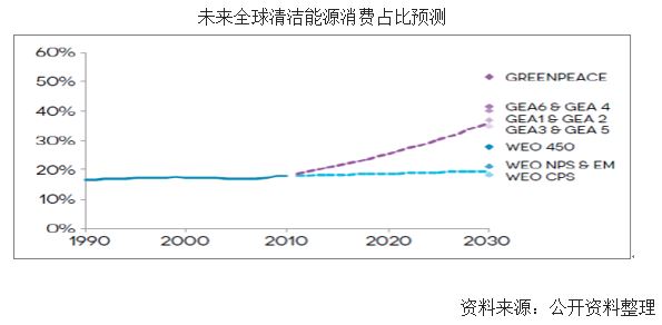 中国能源进口比例2017_中国能源结构比例_中国油页岩所占的能源比例