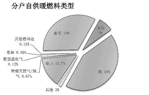 消费金融交易结构_普拉格能源 股东结构_中国能源消费结构