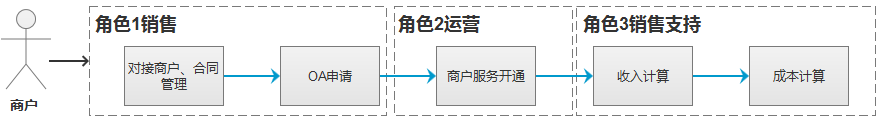 中国铁路客户服务中心核验_12306中国铁路客户服务中心微博_客户体验中心服务流程